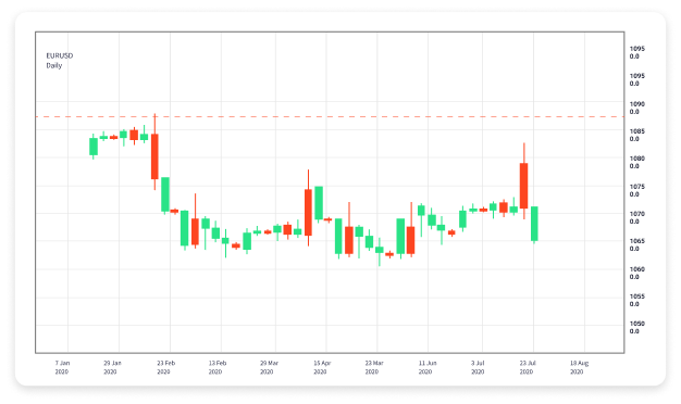 Forex Trading for Beginners A Comprehensive Video Guide 1807698766