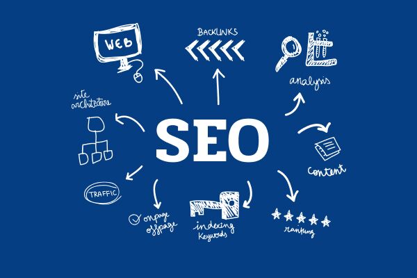 Эффективные SEO-ссылки Как выбрать и использовать